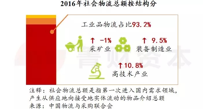 研報(bào)：中國(guó)物流科技發(fā)展報(bào)告出爐，你想知道的都在這里面了！
