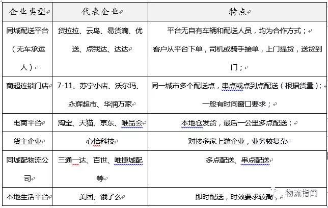 如何設(shè)計一款同城配運輸管理系統(tǒng)（CTMS）