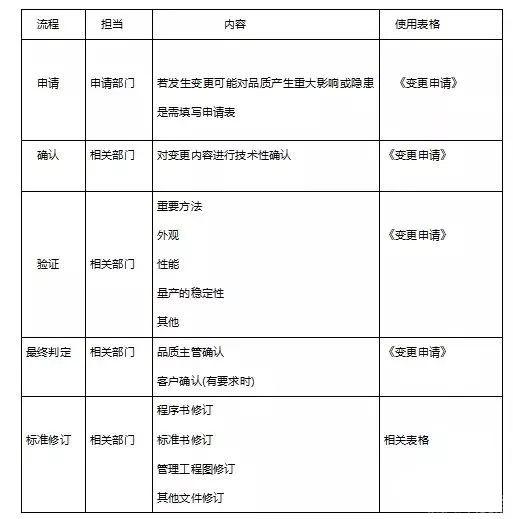 人機料法環(huán)，工廠管理分析最全干貨