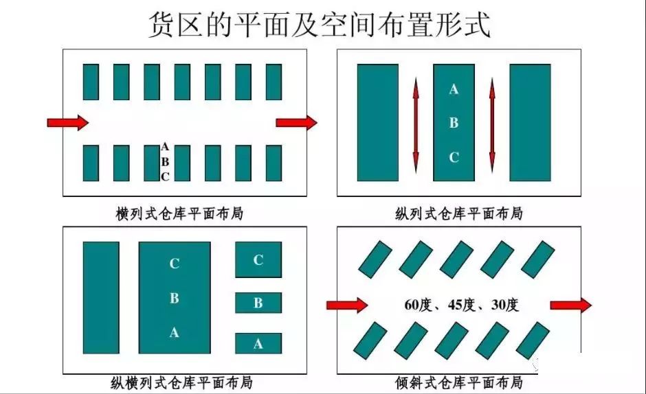 倉庫布局里那些逃不掉的設(shè)計(jì)心思