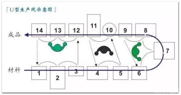工廠精益布局減少浪費(fèi)的方法 
