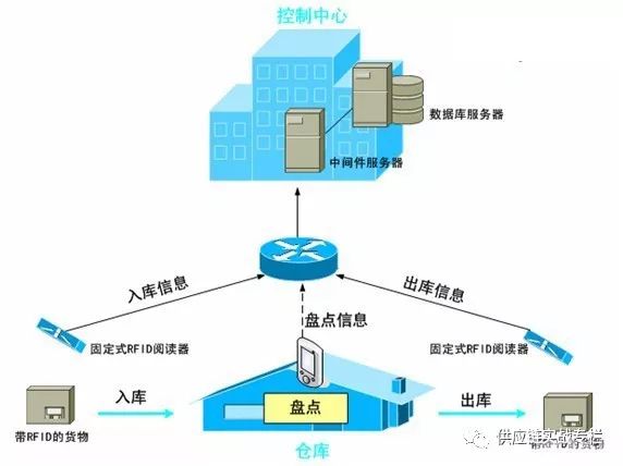 干貨！倉(cāng)儲(chǔ)規(guī)劃管理思維模型來(lái)啦！