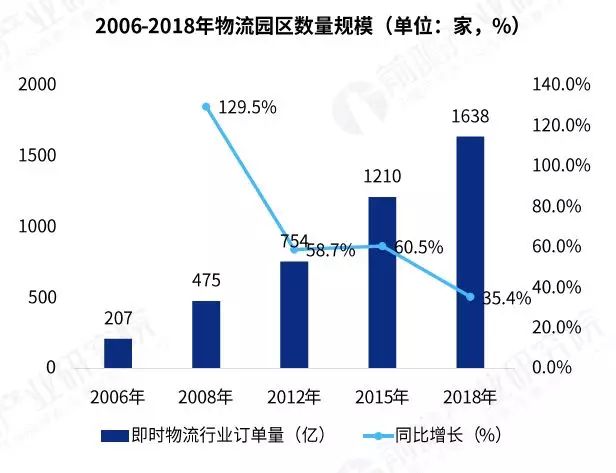 04 我國物流園區(qū)建設(shè)勢在必行