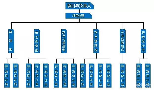 空降倉(cāng)庫(kù)做主管，工作開(kāi)展困難，我該何去何從？