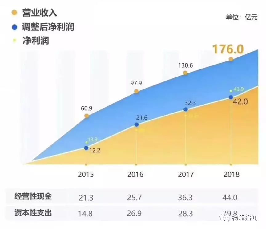看經營：復盤2018，展望2019----中通
