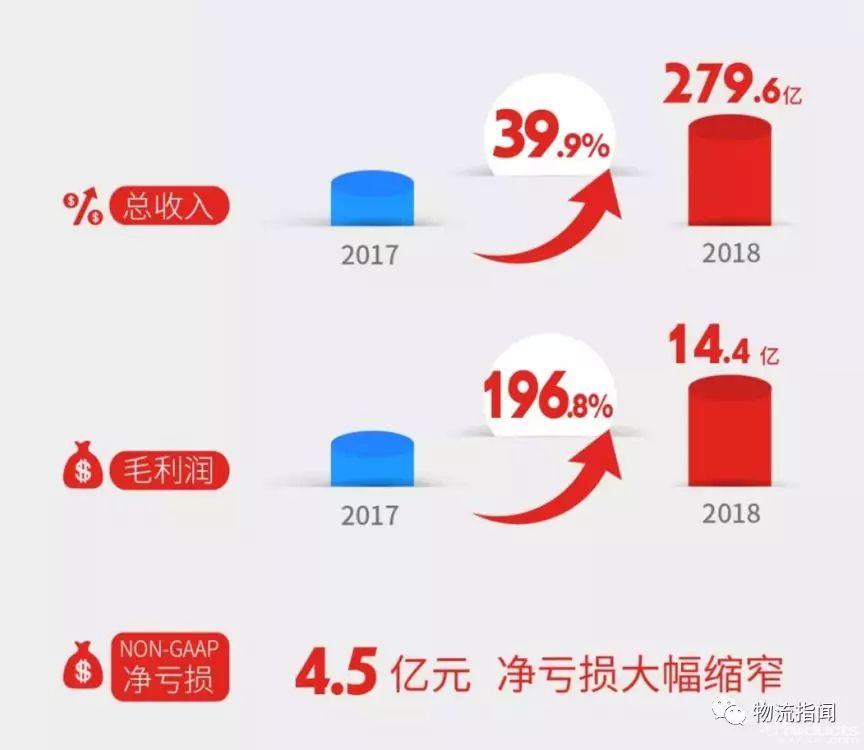 看經營：復盤2018，展望2019----百世