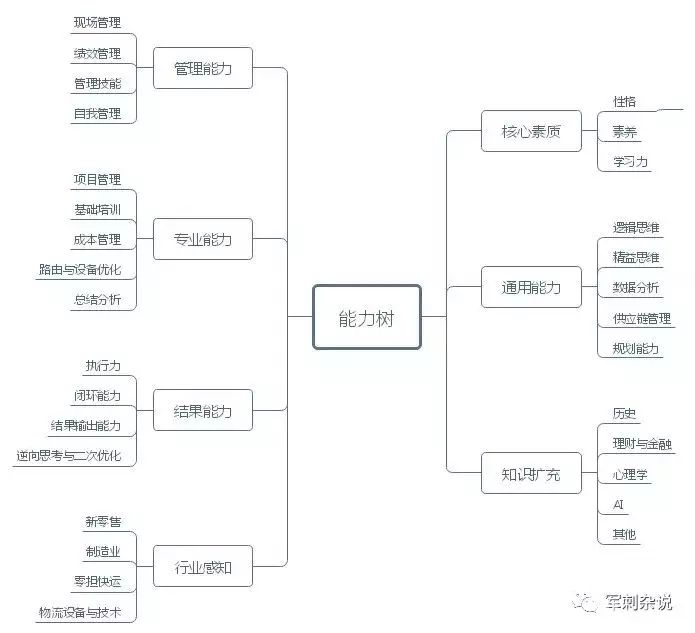 掌握這8點(diǎn)，成為一個(gè)合格的分揀中心管理者