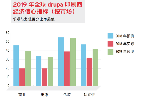 全球包裝印刷發展被看好，swop 2019借勢開啟“印刷包裝主題館”