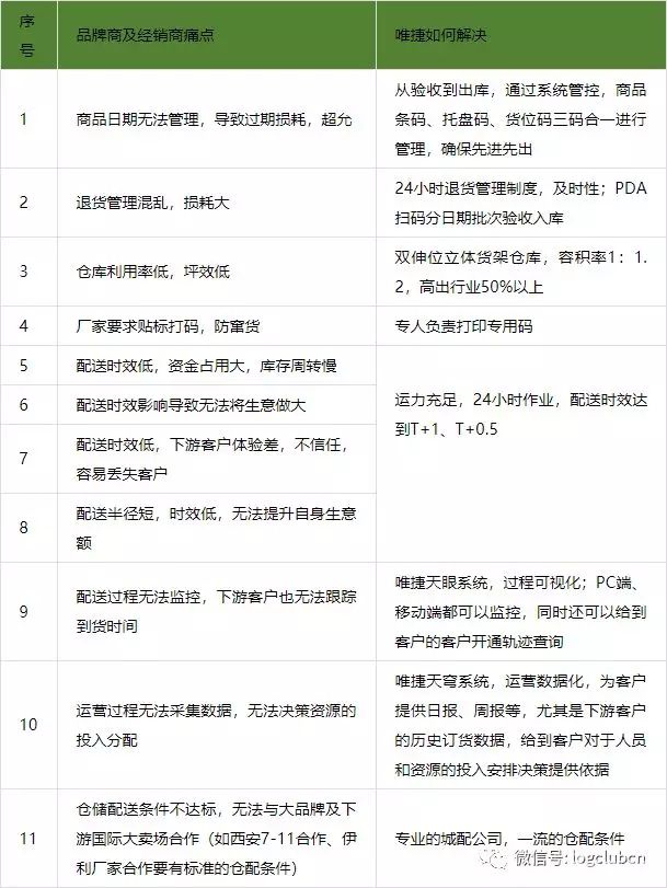 倉(cāng)配掘金，真相原來(lái)在這里