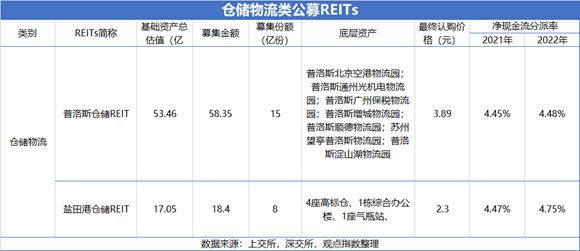 ?2021年上半年物流地產(chǎn)熱點(diǎn)回顧