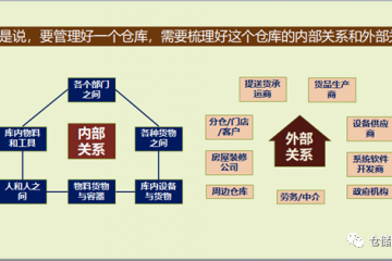 倉庫出問題，一定全是倉庫部門自身的原因嗎？