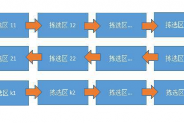 必讀！拆零揀選設計方法---揀選策略