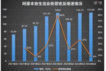 起飛的高德，“帶”不動口碑？