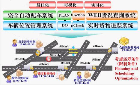 Autodispatch 配送計劃智能優(yōu)化系統(tǒng)