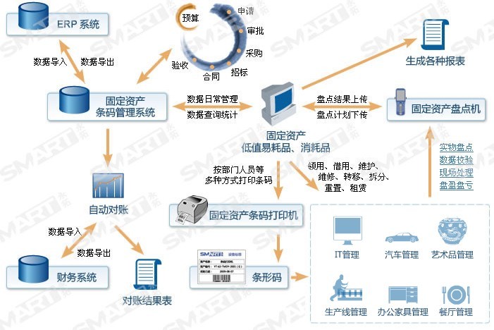 固定資產管理系統(tǒng)