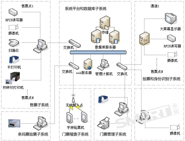 票務管理系統(tǒng)