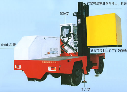 3噸側(cè)面叉車 CCC-3 