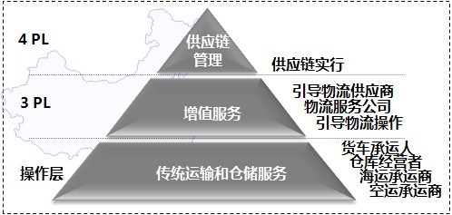 戰(zhàn)略咨詢