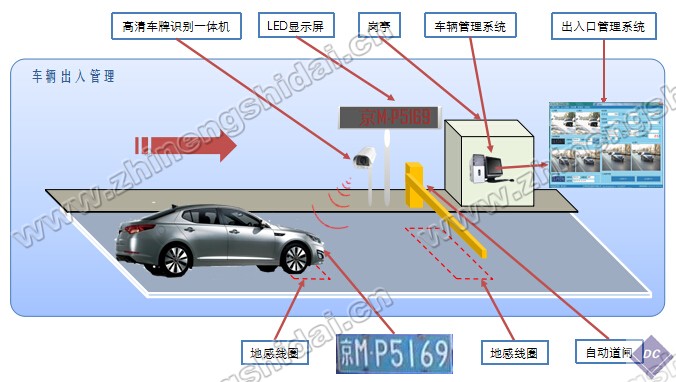 RFID物聯(lián)網(wǎng)高清車(chē)牌智能識(shí)別收費(fèi)教學(xué)實(shí)訓(xùn)系統(tǒng)