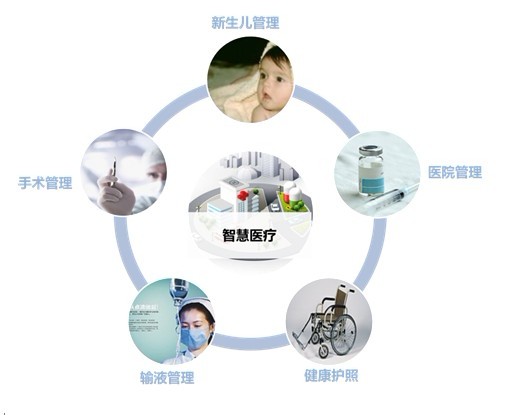 安防新利器——基于有源RFID技術的人員定位系統(tǒng)