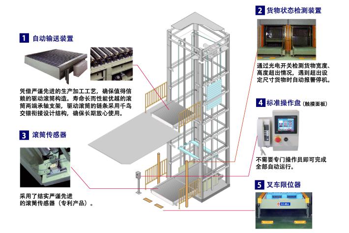 澳美垂直輸送系統(tǒng) 垂直輸送機