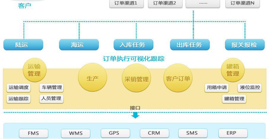 ?；肺锪飨到y解決方案