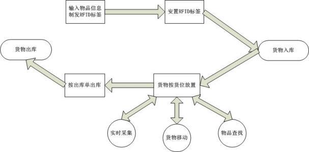 決策化倉儲(chǔ)管理系統(tǒng) 數(shù)字化倉庫管理軟件