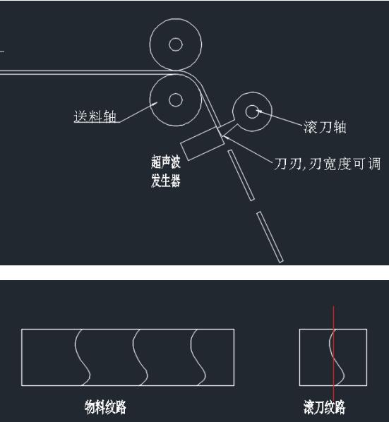 高速超聲波定長(zhǎng)切割機(jī)，智能控制柜，耐特PLC解決方案